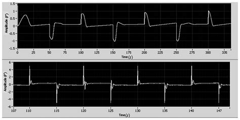 Experimental Studies on Model Reference Adaptive Control with Integral ...