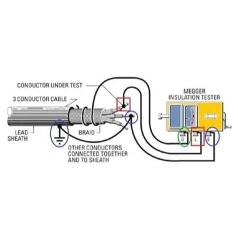 Understanding Insulation Resistance and its Role in Electrical Safety