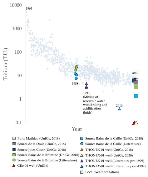Hydrochemical Characterization of Groundwaters’ Fluid Flow through the ...