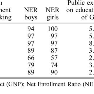 Education Development Index 的图像结果
