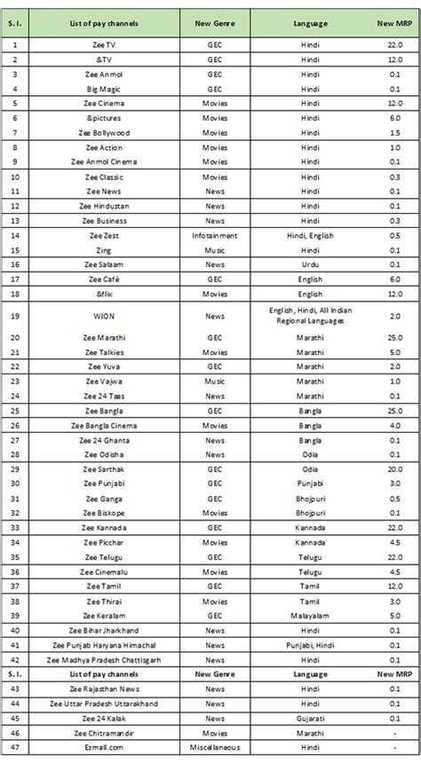 Zeel publishes new RIO for distribution platforms effective 1 Dec ...