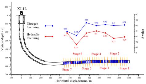 Fracture Properties of Nitrogen–Slick Water Composite Fracturing in ...