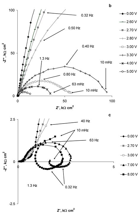 Investigation of the Electrochemical Behaviour of Al Current Collector ...