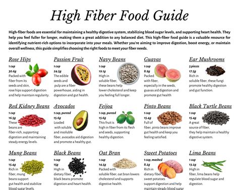 High Fiber Food Guide 1 Page Pdf PRINTABLE DOWNLOADS Patient Education ...