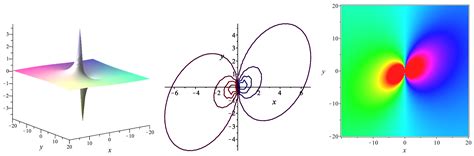 Superposition Formulas and Evolution Behaviors of Multi-Solutions to ...