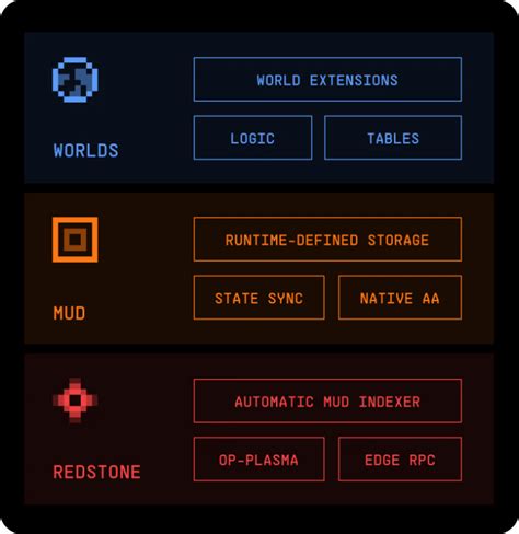 Image result for Redstone Key Card Systems