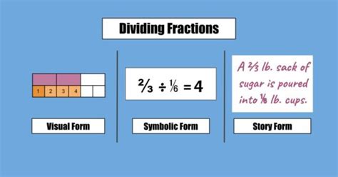 Image result for Fraction Division Examples