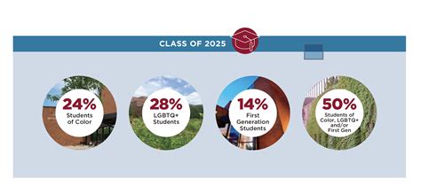 Minnesota Law Class of 2025 Sets Records in Academic Strength and ...