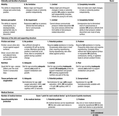 Braden Q Scale For Pediatrics