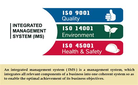 Image result for IMS Computer System
