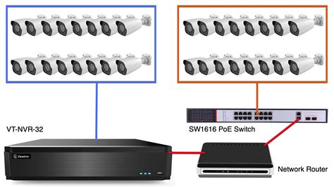 32 channel NVR, 4K IP Camera NVR with PoE, Network Video Recorder