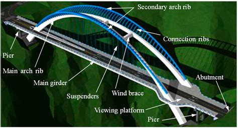 Rehabilitation Of Steel Trestle Bridge Free Stock Photo 2576 trestle ...