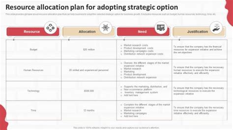 Justification of Resources Examples 的图像结果