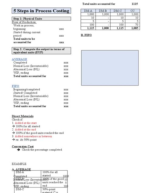 Process Costing Procedure 的图像结果