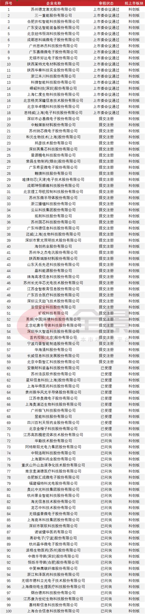 最新IPO排队名单_财经_全景_名单