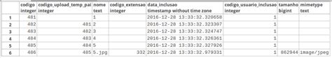 Image result for With Recursive PostgreSQL