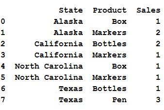 Image result for Python Group by Count