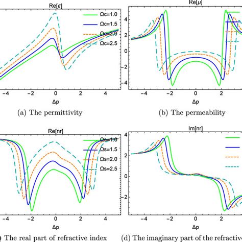Image result for Permittivity Sign