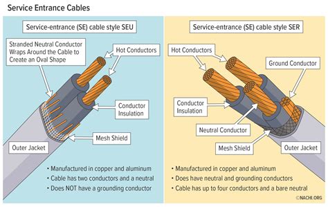 Installing Service Cable 的图像结果