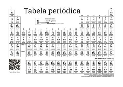 Alta Definição Tabela Periodica Completa - BINKEDU