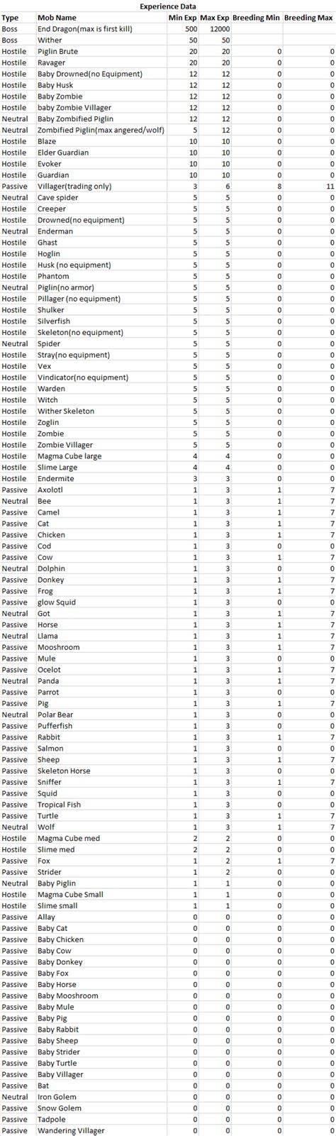 Image result for Minecraft Mobs and Their Drops Java