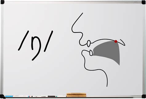 NG Sound - The Sound of English