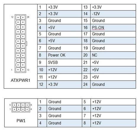 Image result for Download Apk Org Vip Mod