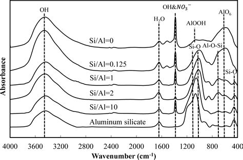 Silicate Removal in Aluminum Hydroxide Co-Precipitation Process