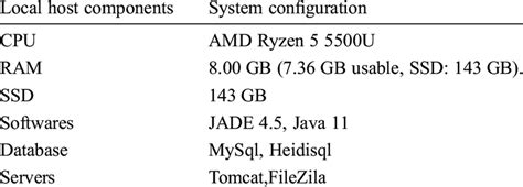 Local System Development 的图像结果