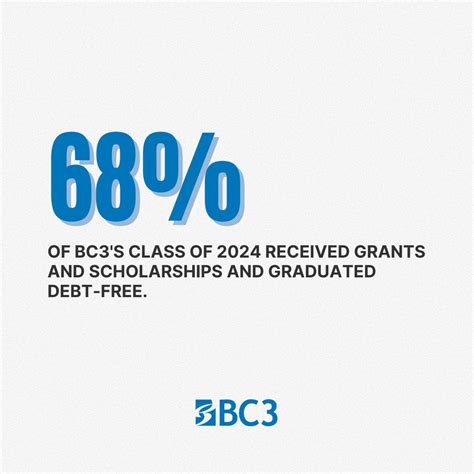 Butler County Community College on LinkedIn: #bc3 #pioneerproud