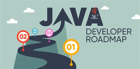 Java Learning for Beginners Road Map 的图像结果