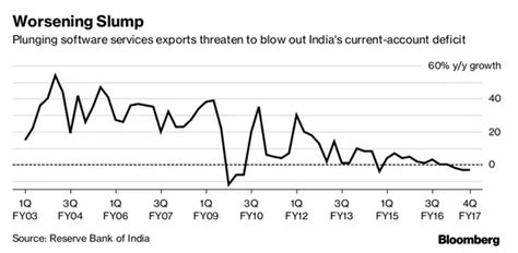 Infosys: Vishal Sikka just one of the casualties as 'hire American ...