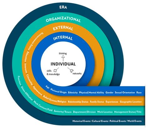 Image result for Intersectional Theory Explained