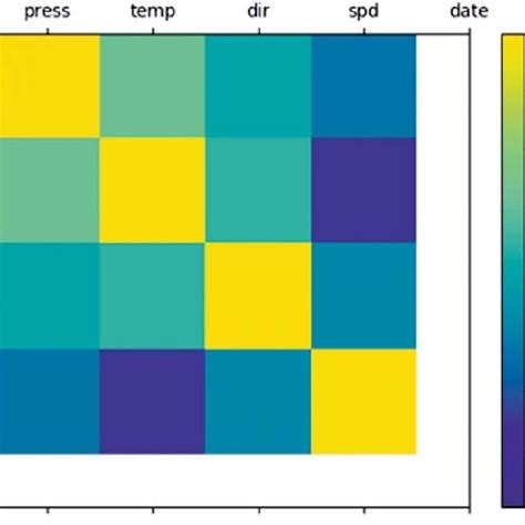 Xgboost Algorithm PDF 的图像结果