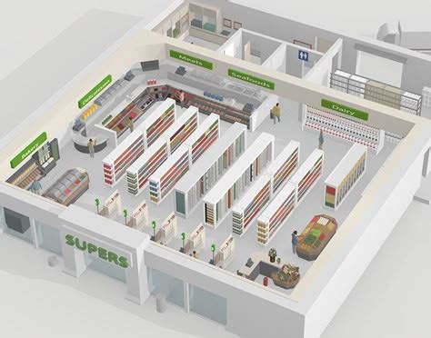 Image result for Grocery Store Layout Design
