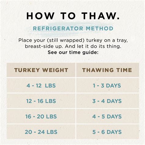 How To Thaw a Frozen Turkey: 3 Different Methods! - Just Cook by ButcherBox