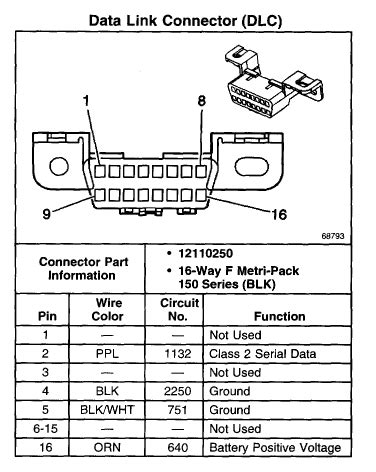 Image result for How to Reprogram Odometer 2004 Envoy