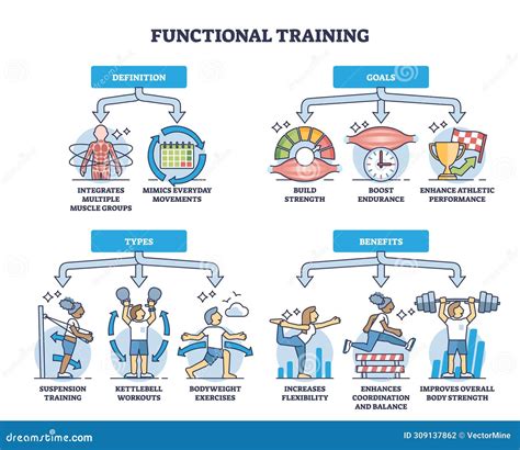 Define Goals Fitness at James Auxier blog