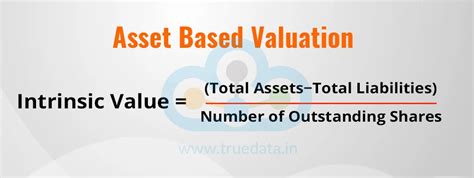 Intrinsic Value of Shares Vs Market Value Vs Book Value