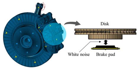 Contribution Analysis of Assembled Brake System to Reduce Squealing