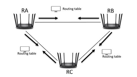 Image result for Routing Information Protocol RIP Vs OSPF
