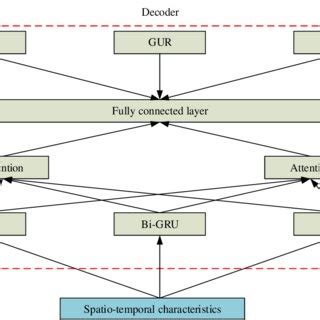 Image result for Decoder Schematic/Diagram