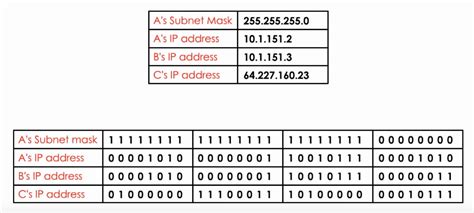 Image result for Example of Subnet Mask
