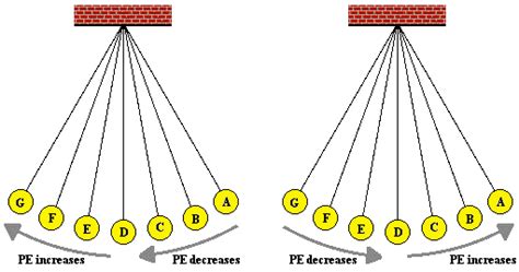 Image result for Computer System Automation Examples