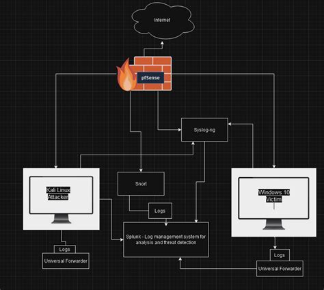 Image result for Splunk Temperature Monitoring
