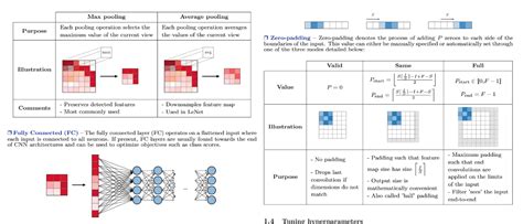 Image result for Data Master Cheat Sheets