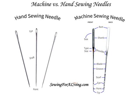 Image result for How to Thread a Sewing Machine with Two Needles