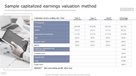 Image result for Capitlized Earnings Approach