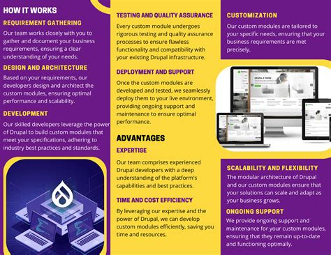 Image result for Custom Drupal Development