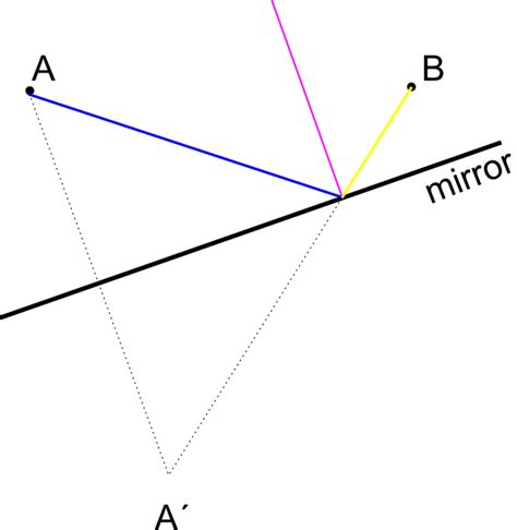 Image result for Recursion Mirror